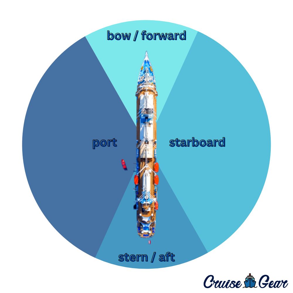 Port and Starboard Diagram