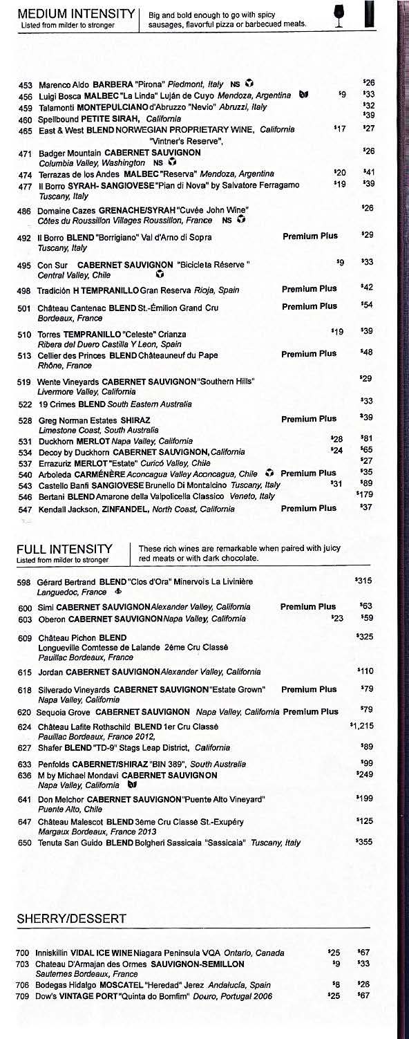Ncl Drink Prices &Amp; Bar Menus 5 Mondavi NCL Ships
